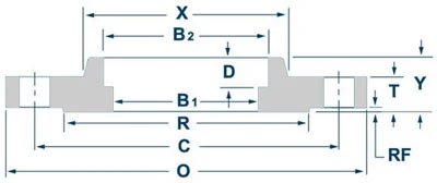 ASME B16.5 Socket-Weld Flange Dimensions and weights