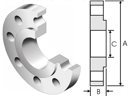 BS 10 Standard Table D,Table E,Table F,Table H Flange Dimensions and weights