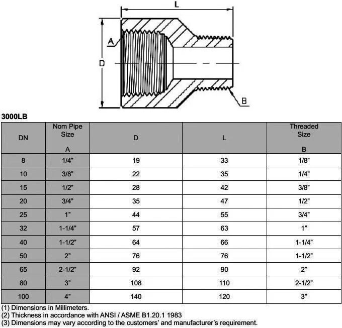 Forged Adapter Dimensions and weights