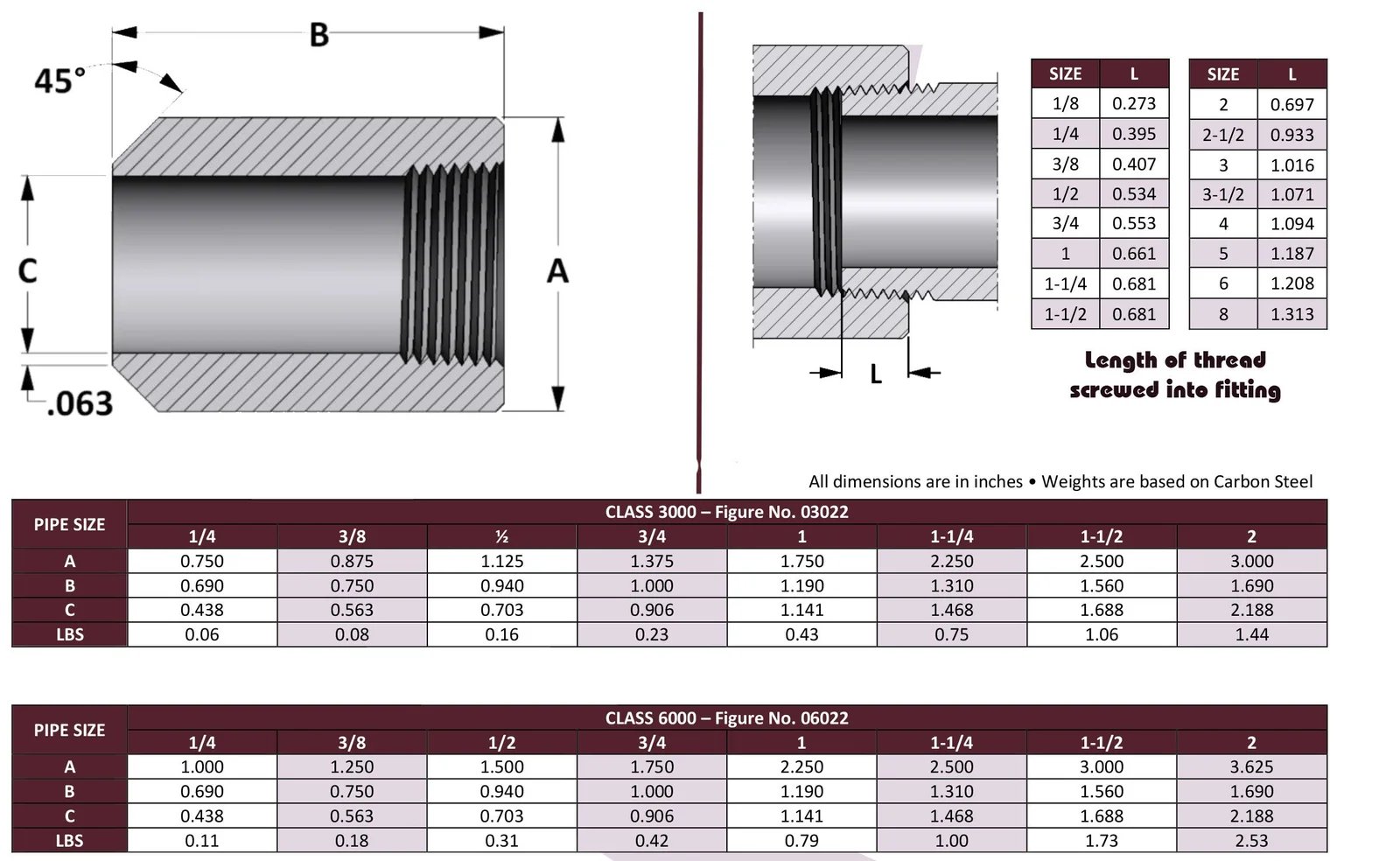 Forged Threaded Boss Dimensions and weights