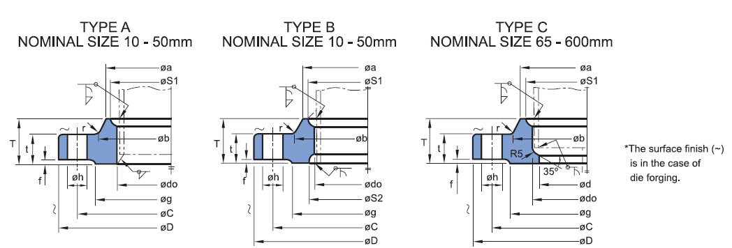 JIS B2220 20K Dimensions and weights