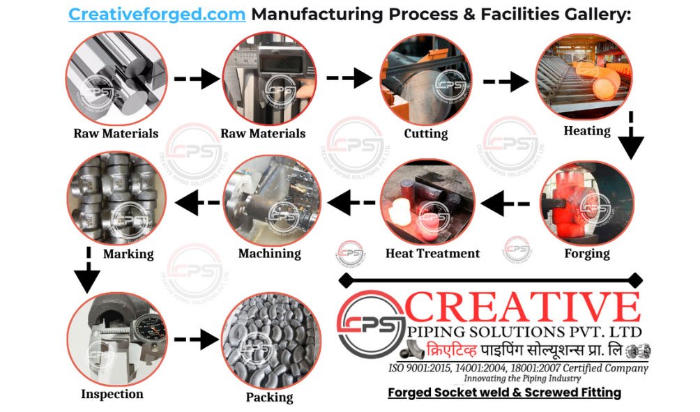 Forged Fittings Manufacturing Process